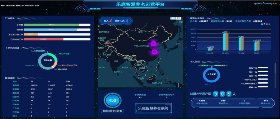 合肥智慧社区建设按下了“加速键”